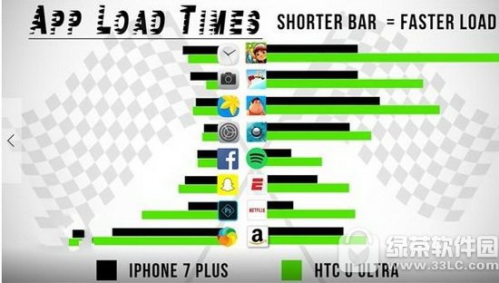 htc u ultraiphone7plusĸ ƻ7plushtc u ultraԱ