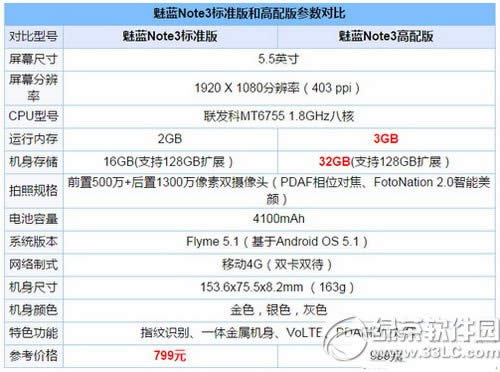 ios9.3wifi ƻios9.3¹wifi