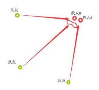 �����������̼�ս������ô��ǹ��