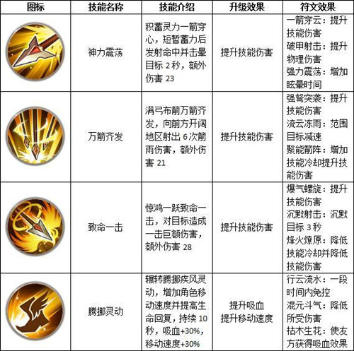 ��Զ�������η���ְҵ��ɫ�淨���ܽ���