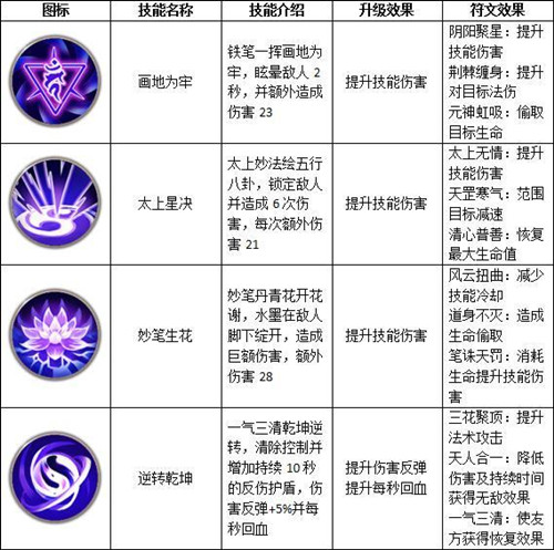 ��Զ�������ι���ְҵ��ɫ�淨���ܽ���