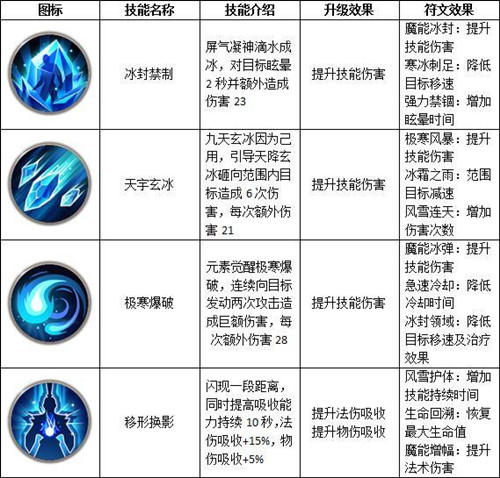 ��Զ����������ʦְҵ��ɫ�淨���ܽ���