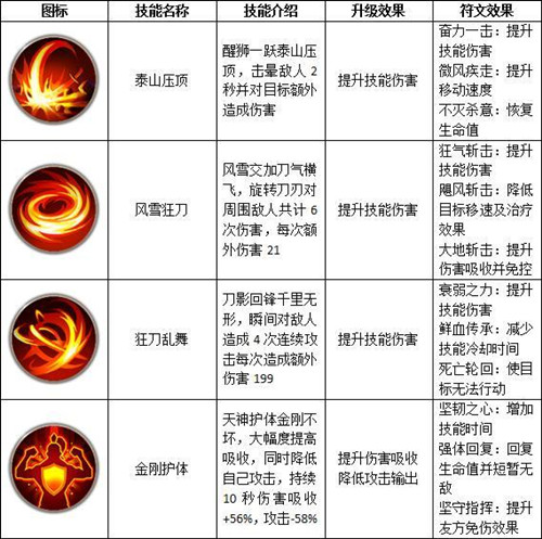 Զ��������ʥְҵ��ɫ�����淨����_Զ��������ʥ�����