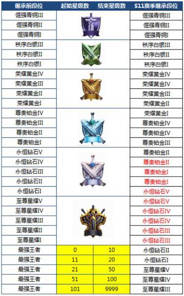 ������ҫs12������λ�̳й������_������ҫs12������λ�̳б�