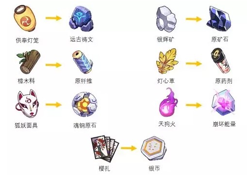 ����3�����̵�����Щ����_����3�����̵���ζһ�����