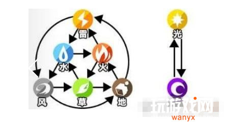 ����ս��ǰ����������Ƽ�_����ս��ǰ����ǿ�����Ƽ�