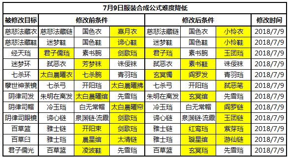 �����������Բ߻���һ����_�������²߻�������������貨��װ�Ļظ�