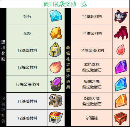 ���̿顷���ռ����ȫ