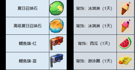 ���̿顷���ռ����ȫ