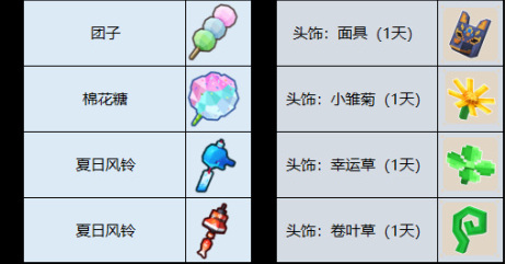 ���̿顷���ռ����ȫ