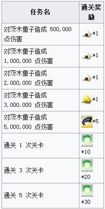 ��FGO�������Ÿ��̻ƽ��Ż�ȡ����