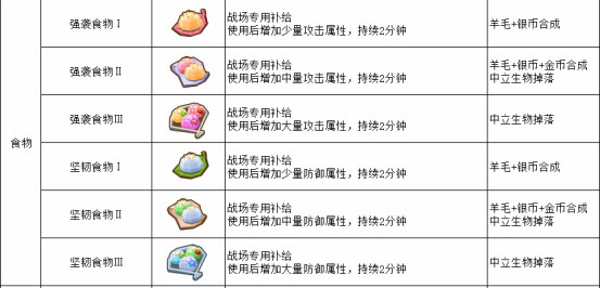 ���̿顷2.6.5Զ������淨ͼ�����