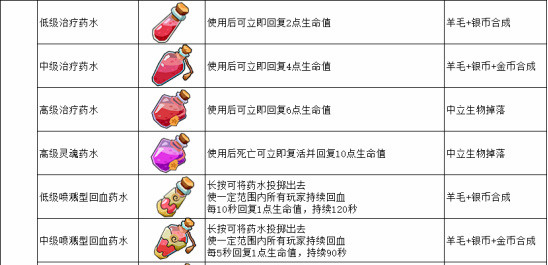 ���̿顷2.6.5Զ������淨ͼ�����