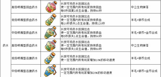 ���̿顷2.6.5Զ������淨ͼ�����