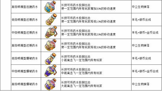 ���̿顷2.6.5Զ������淨ͼ�����