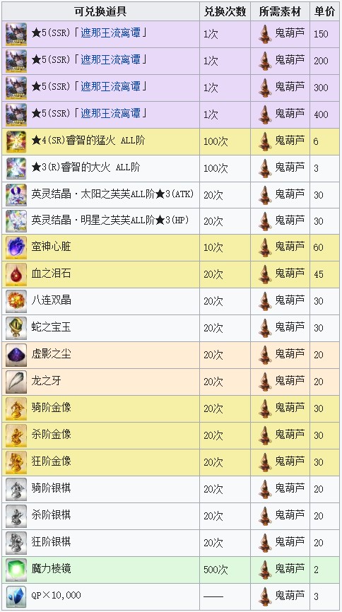 FGO���������Ÿ��̹���_FGO���������Ÿ��̻�����