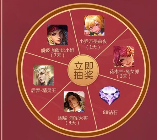 ��������ҫ��QQ��������Ƥ�����