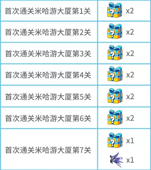 ������3�������׹��δ��û����