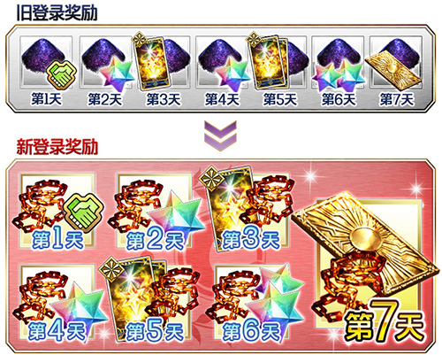 FGO����900������ͻ�Ƽ���