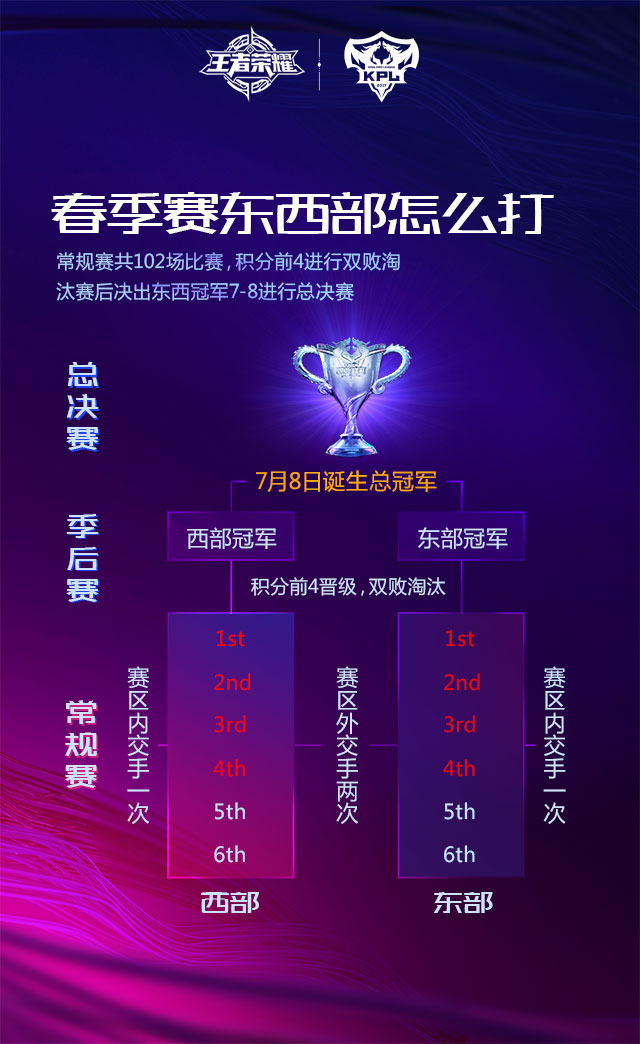 2018KPLְҵ��������������ר�⡢��ϲHero�þ��Ƕ��ھ�