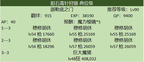 FGO���Ա���������ʯ���ˢ_FGO���Ա���������ʯ��������