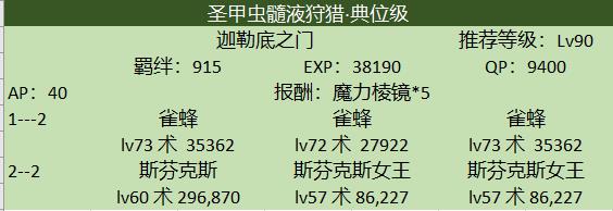 FGO���Ա�������ʥ�׳����ˢ_FGO���Ա�������ʥ�׳渱������