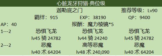 FGO���Ա��������������ˢ_FGO���Ա�������������ˢ����