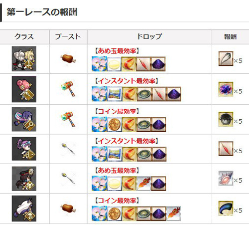 FGOӾװ���ڸ��̵�һ�ֵ����_FGOӾװ���ڸ��̵�һ�ֵ�����ϱ�