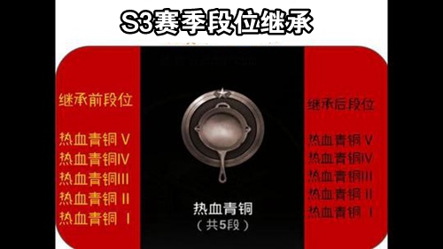 �����������̼�ս����S3������λ�̳й���