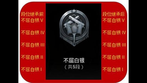 ���������̼�ս��S3������λ��μ̳�_���������̼�ս��S3������λ�̳й���