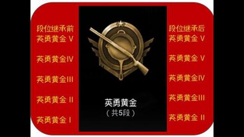 �����������̼�ս����S3������λ�̳й���