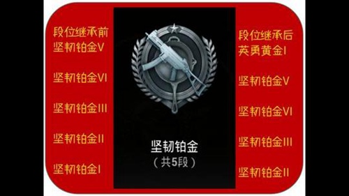 �����������̼�ս����S3������λ�̳й���