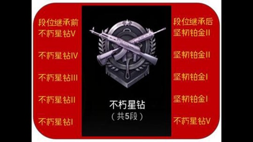 �����������̼�ս����S3������λ�̳й���