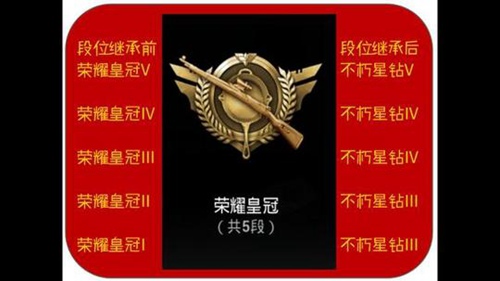 �����������̼�ս����S3������λ�̳й���