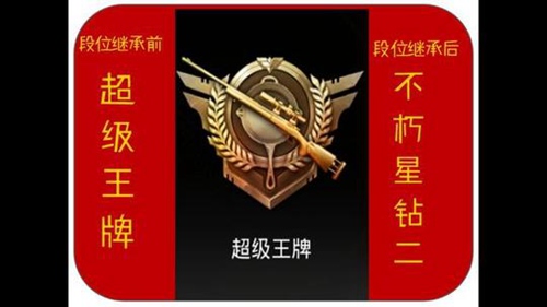 �����������̼�ս����S3������λ�̳й���