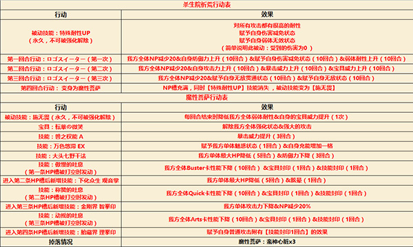 FGOCCC����ħ��������δ�_FGOCCC����ħ�����������Ƽ�