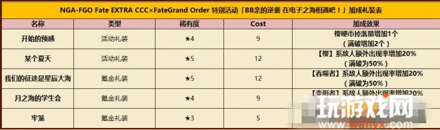 FGO����������ӳ���װ����Щ_FGO����������ӳ���װ���