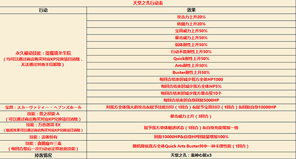 ��FGO��CCC��������֮�׹����Ƽ�