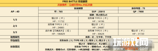 ��FGO��CCC�������ӽ������ɱ����÷�ʽ����