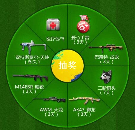 CF���λ��߿������������