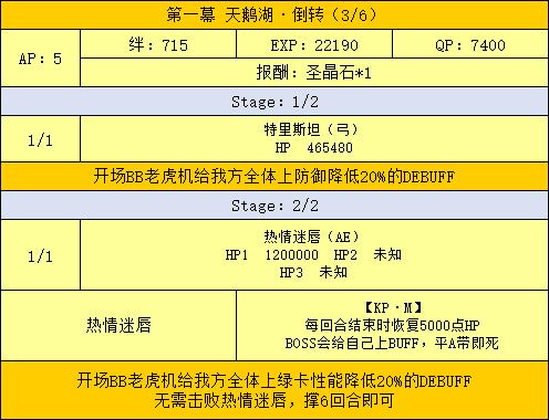 FGO��������������