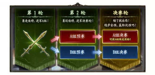 Ӱ֮ʫ����ģʽ�淨���Ƽ��������_Ӱ֮ʫ����ģʽ�����