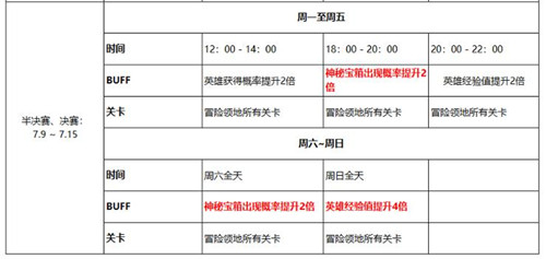 ��ʮ��ս�͡����籭�ȵ�ʱ���