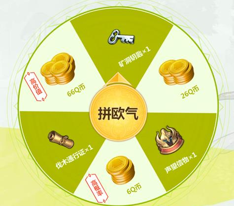 ��ħ���������ȼ����