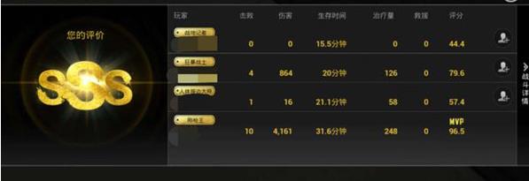 �����������̼�ս�����ƺŴ�ȫ