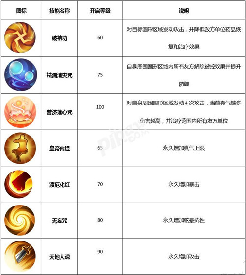 �������⴫��ҽʦתְ�ĸ���