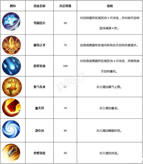 �������⴫����ʿתְ�ĸ���