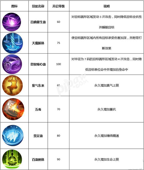 �������⴫����ʿתְ�ĸ���