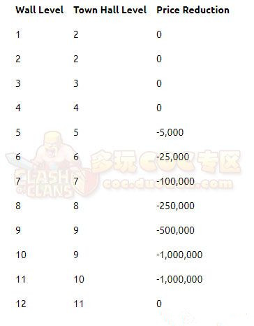 �������ͻ��12�������ƽ���Ե���һ��