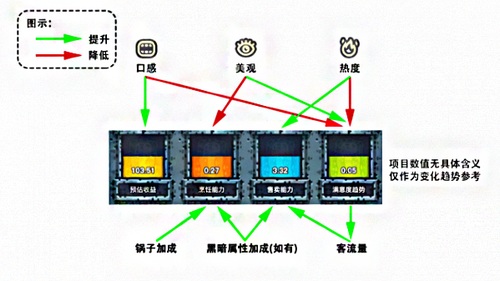 ���ڰ����������������ĸ�������ô������